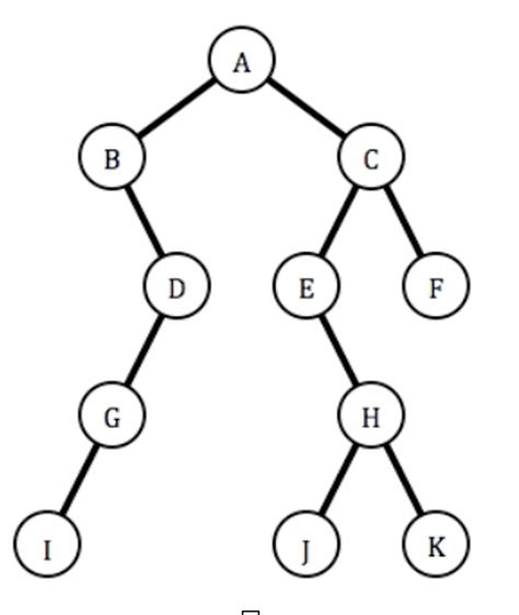 Solved 2. Binary tree traversals: a.Write the preorder, | Chegg.com