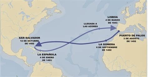 Historia de las civilizaciones: Primer viaje de Colón (mapa)