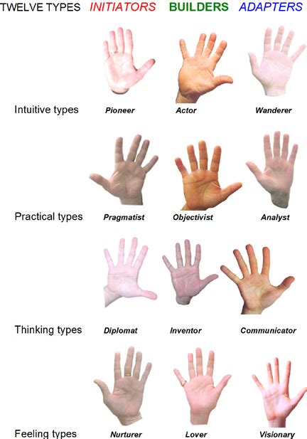 Hands Columns - Mark Seltman's Real Palmistry BlogMark Seltman's Real ...