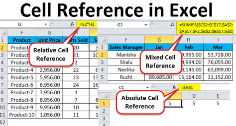 Cell Reference in Excel.