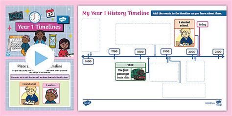 Year 1 History Timelines Teaching Pack (teacher made)