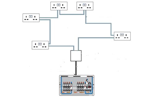 What are the different types of circuit?