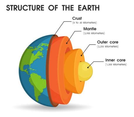 "There has been a change in the rotation of the Earth's inner core" : Donga Science ~ News ...