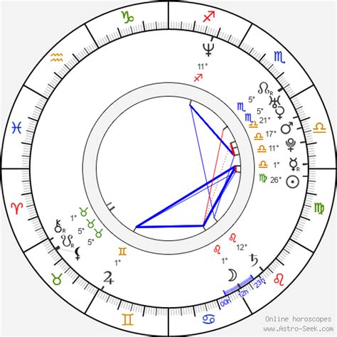 astro cafe natal chart What is astrology? at cafeastrology.com