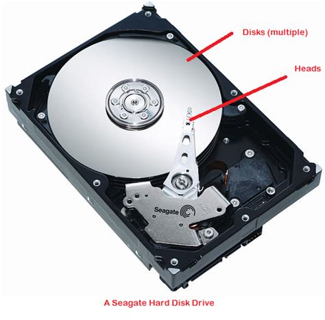 Hybrid Drive vs SSD vs HDD: Which is the Best?