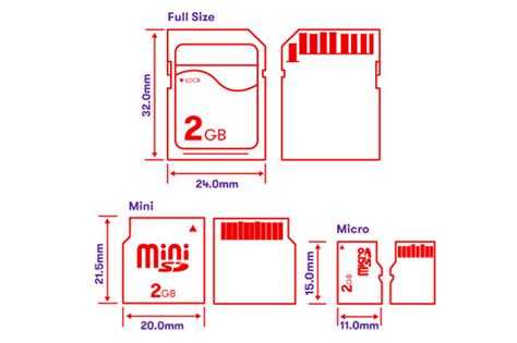 Micro SD Cards - A Complete Guide | RS