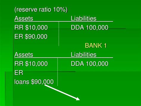 Banks, the Fed and Money Creation - ppt download