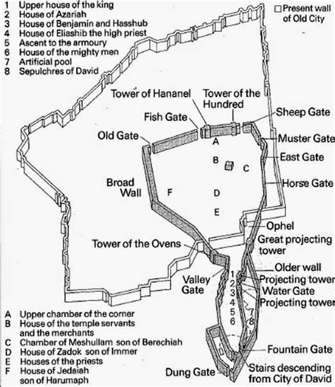 Cannundrums: Pools of Bethesda - Jerusalem