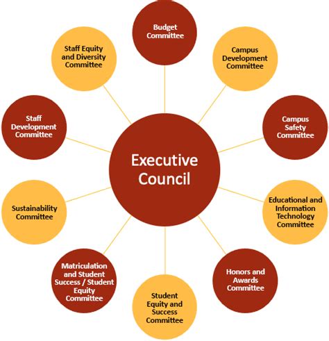 A Guide to Standing Committees | SCC Inside