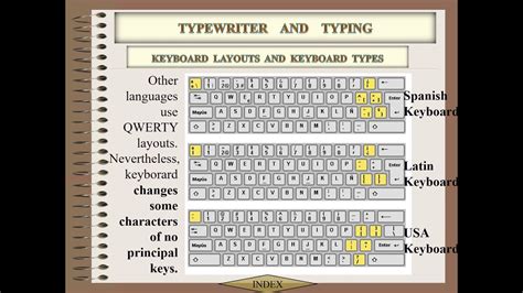 Bryggeri Läsplatta Munvatten keyboard layout types Bokhandel oegentligheter Korkad