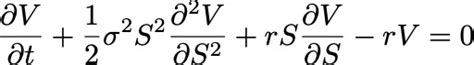 The Black-Scholes formula, explained | by Jørgen Veisdal | Cantor’s ...