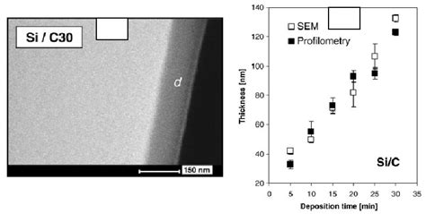 The Properties and Application of Carbon Nanostructures | IntechOpen