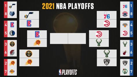 playoffs nba 2021 Nba playoffs - anacollege