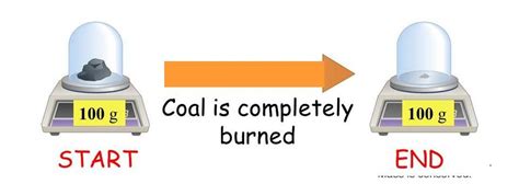 Conservation Of Mass