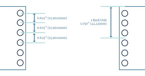 Understanding the Data Center Rack: Basics and Benefits | Data Center ...