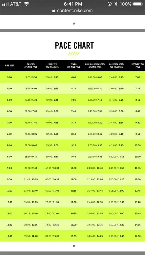 Nike Run Club Marathon Training Plan Pdf