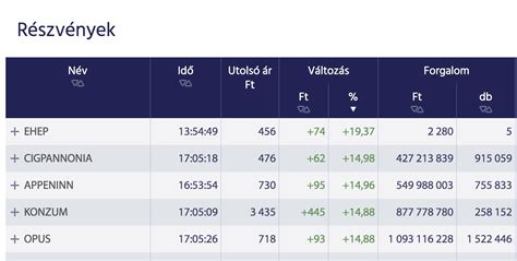 Szabolcs Panyi on Twitter: "Economics of corruption: stocks of ...