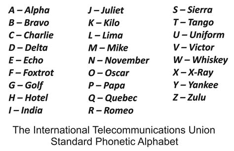 Part of Pure Linguistics - Phonology