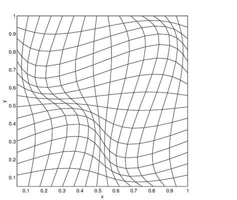 5: Grid defined by function M 3 from Colella et al. (2011). | Download ...