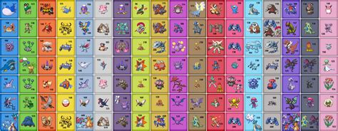 Best stats of all non-legendary/mega Pokemon by KrocF4 on DeviantArt