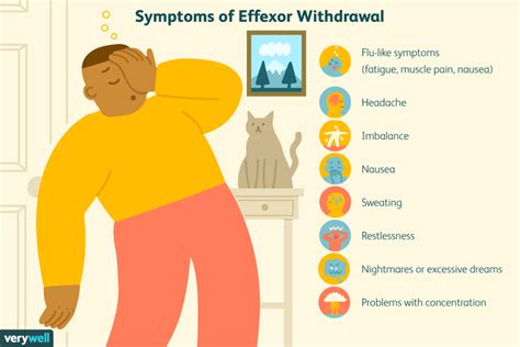 How Long Does Withdrawal From Effexor Last? Cymbalta Withdrawal ...