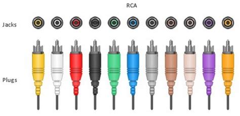 TV Inputs Guide For Audio Jacks, Cables, and Connectors