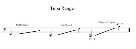 Bat-Melek's Often Theological Ramblings: TUBA!