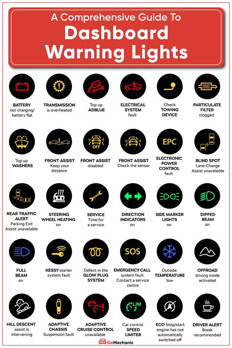 A Comprehensive Guide To Dashboard Warning Lights | Warning lights, Dashboard car, Dashboard