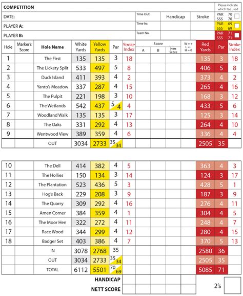 Scorecard for the Course | Greenmeadow Golf & Country Club