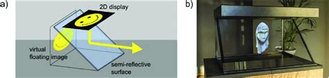 (a) Principle of the Pepper's ghost display, and (b) example of a ...