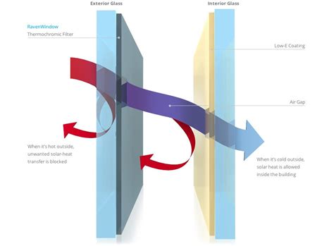 Smart Glass Technology | Dynamic Smart Windows