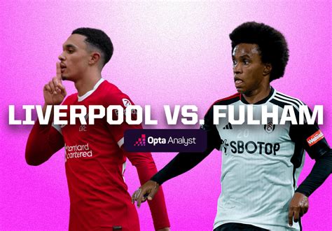 Liverpool vs Fulham Prediction | Opta Analyst