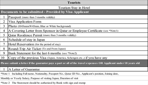 Japan Visa Requirements 2024 - Vita Aloysia