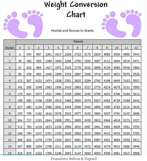 Premature Babies & Beyond #preemie #nicu #neonatal | Nicu baby, Preemie mom, Premature baby