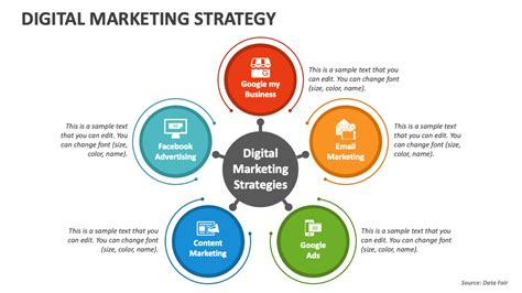 Digital Marketing Strategy PowerPoint Presentation Slides - PPT Template