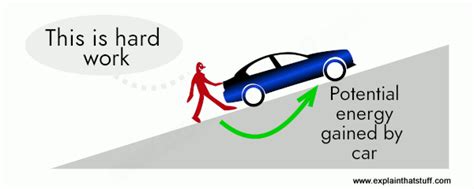 The law of conservation of energy: A simple introduction