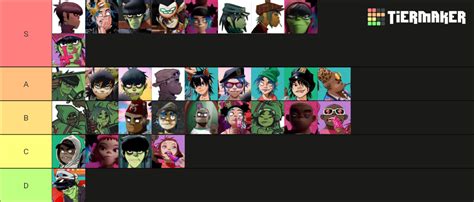 Gorillaz Phase Character Designs Tier List (Community Rankings) - TierMaker