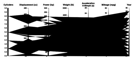 Parallel Coordinates Plot - Learn about this chart and tools