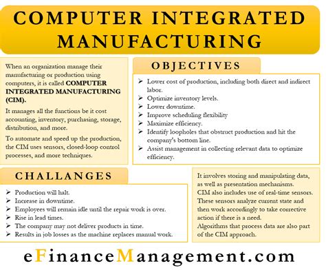 Computer Integrated Manufacturing (CIM) – Meaning, Objectives and More | Cost accounting ...