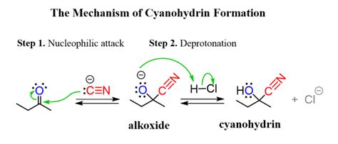 Reaction of Aldehydes and Ketones with CN Cyanohydrin Formation ...