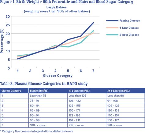 Blood sugar levels for gestational diabetes | doctorvisit