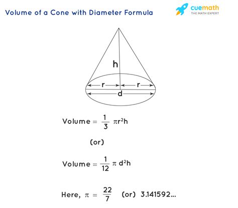 Volume Of A Frustum 008