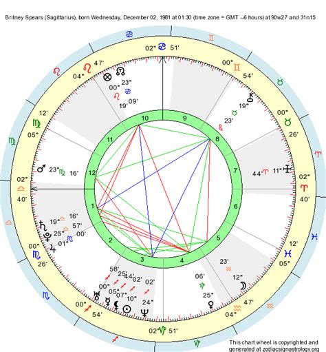 Birth Chart Britney Spears (Sagittarius) - Zodiac Sign Astrology