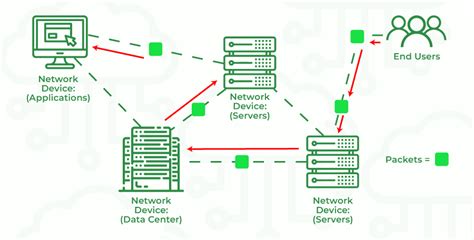 Packet Switched Network (PSN) in Networking - GeeksforGeeks