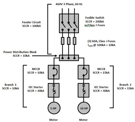 Diagram For A Branch Circuit