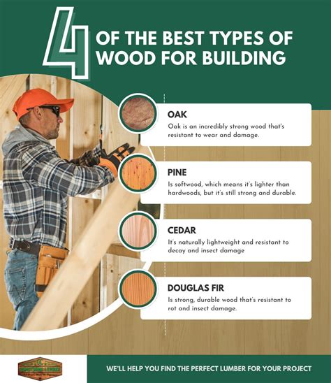 Four of the Best Types of Wood for Building - Armstrong Lumber