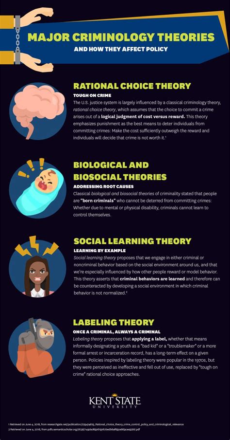 Criminal Behavior Theories | Kent State University