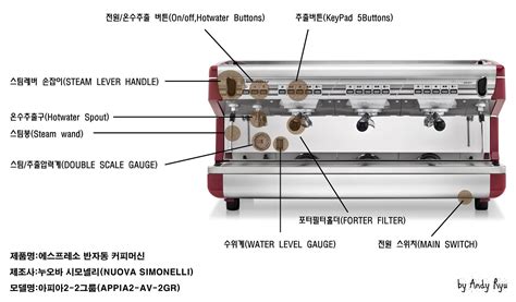 espresso machine parts diagram - Knitent