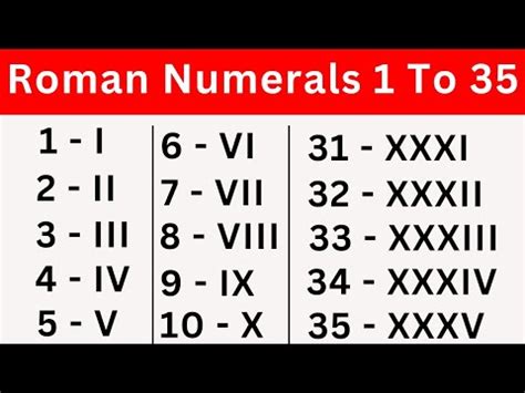 Roman numerals 1 to 35 | 1 to 35 roman numerals | roman numbers from 1 to 35 | roman ginti 1 to ...