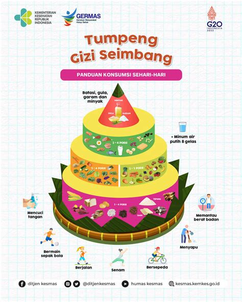 9 Resolusi Tahun Baru 2023 dan Contohnya - IGM